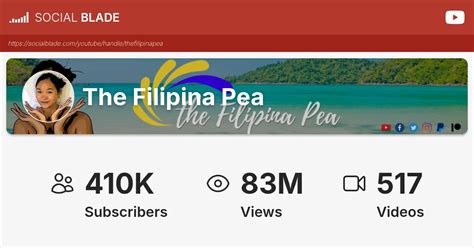 thefilipinapea's Most Recent YouTube Videos .